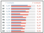 MPF destaca a Paraíba em 1º lugar do NE no ranking da transparência